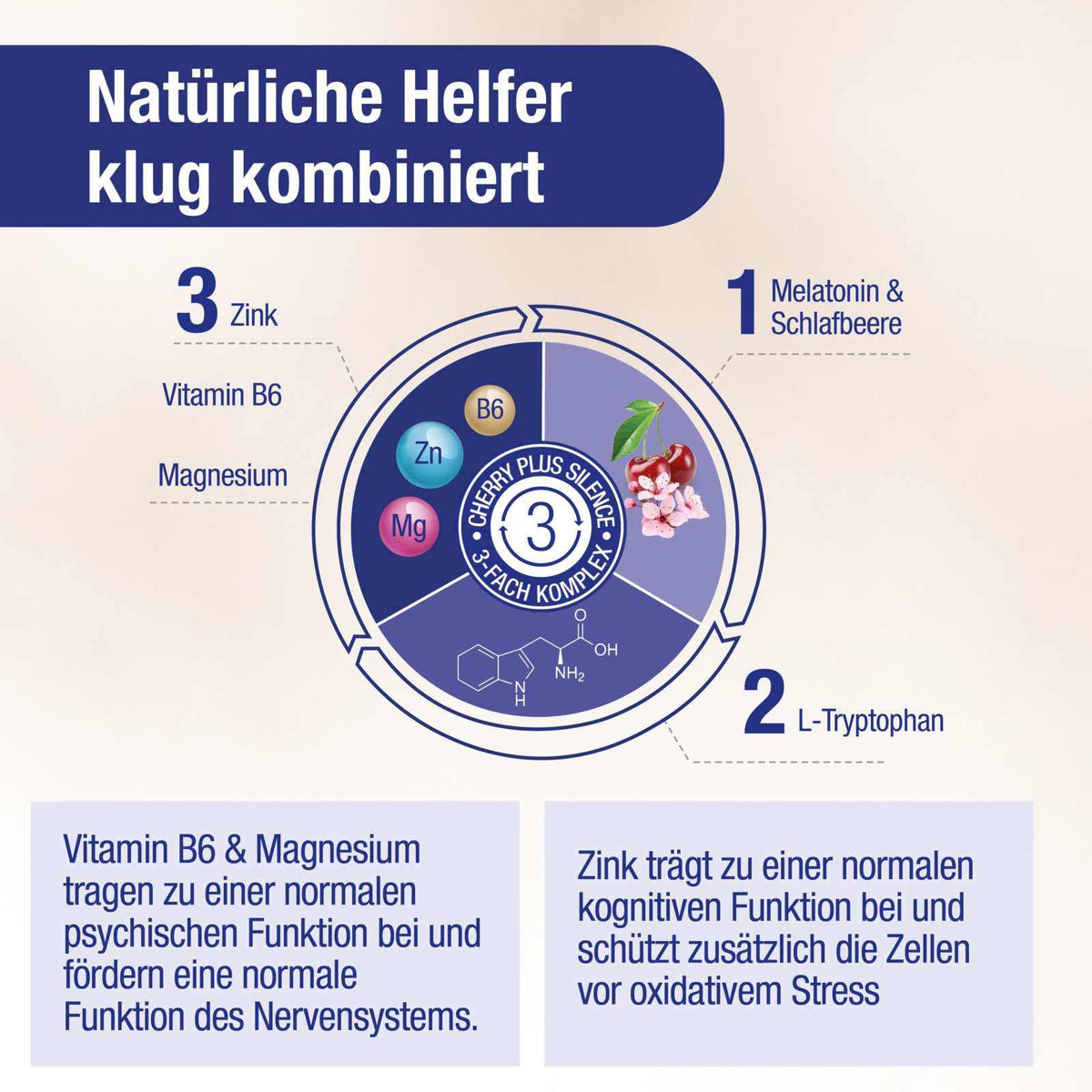 Montmorency Sauerkirsche Nachtformulierung - Cherry PLUS Silence - Cellavent Healthcare